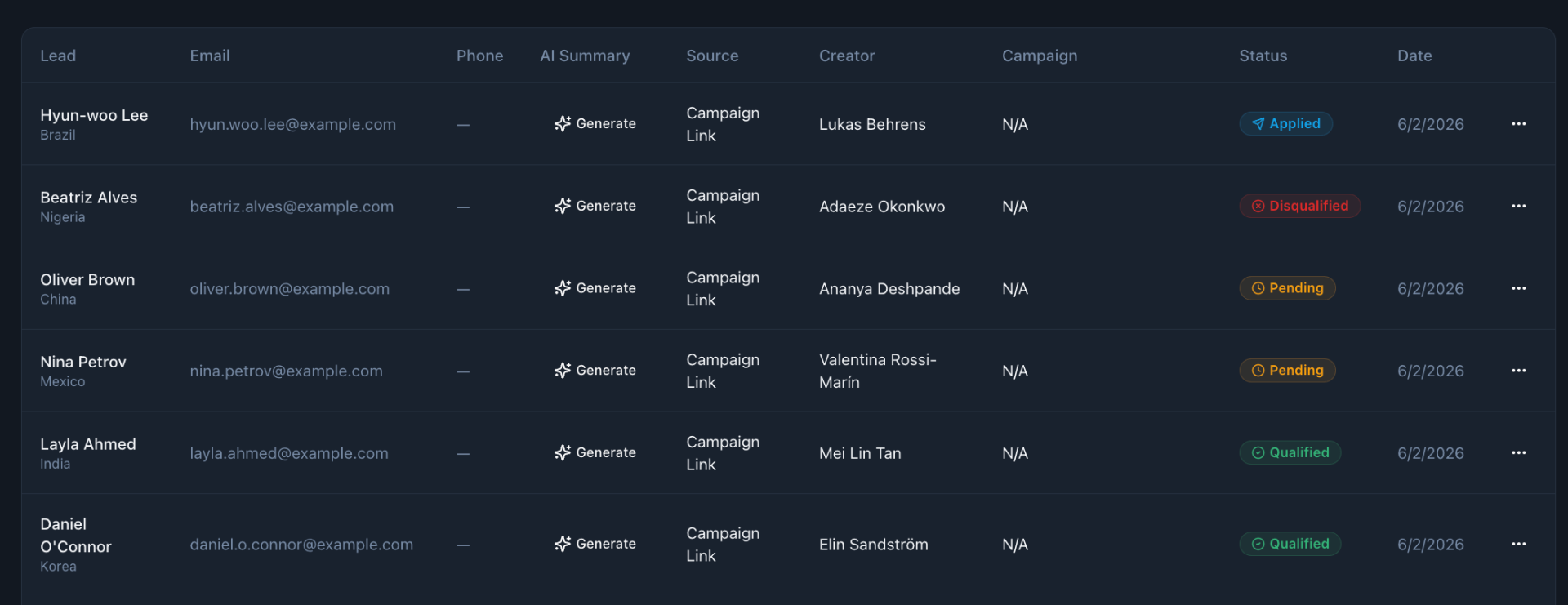 Lead directory showing captured inquiries with AI summaries, source, creator attribution, and qualification status